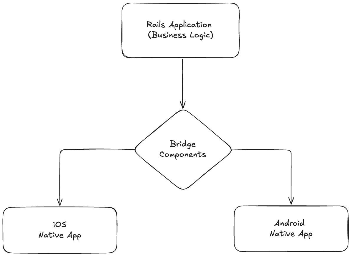 Architecture Diagram